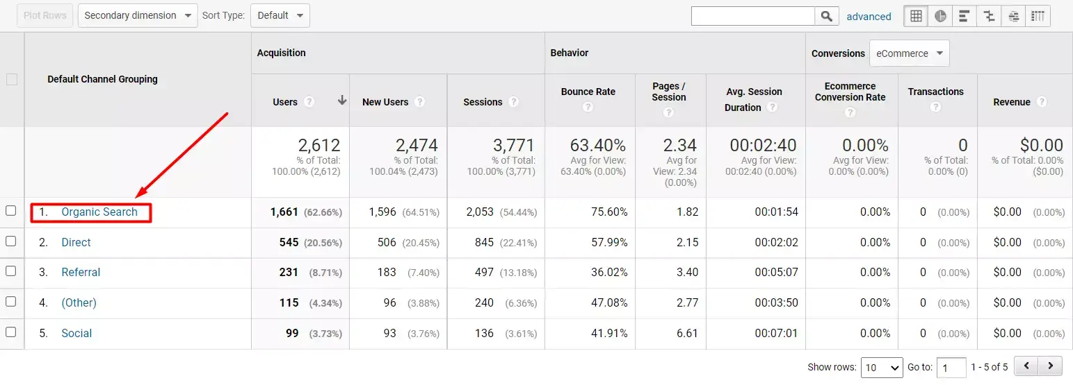 Скриншот GoogleAnalytics Органический трафик